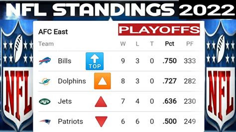 NFL playoff picture: Standings as Week 10 unfolds 